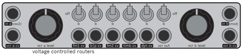 voltage controlled routers controls